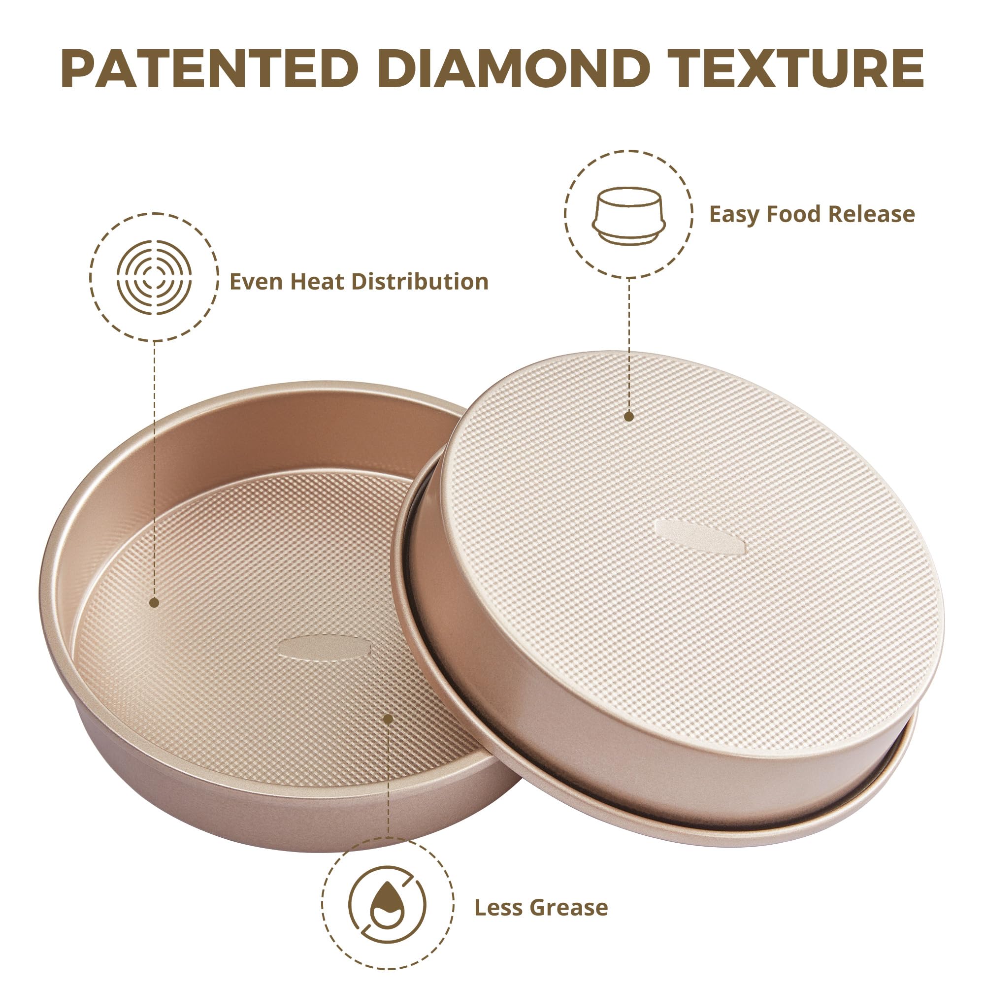 HONGBAKE Nonstick Ceramic 9 Inch Round Cake Pan Set of 2, Heavy-Duty Aluminized Steel round cake pans with Diamond Texture, Non-Toxic Cake Molds, Cake Pans Sets for Baking Cheesecake, Cream