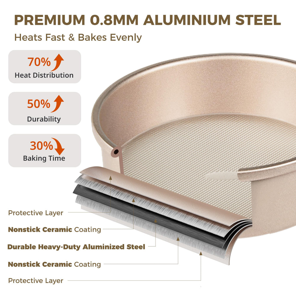 HONGBAKE Nonstick Ceramic 9 Inch Round Cake Pan Set of 2, Heavy-Duty Aluminized Steel round cake pans with Diamond Texture, Non-Toxic Cake Molds, Cake Pans Sets for Baking Cheesecake, Cream