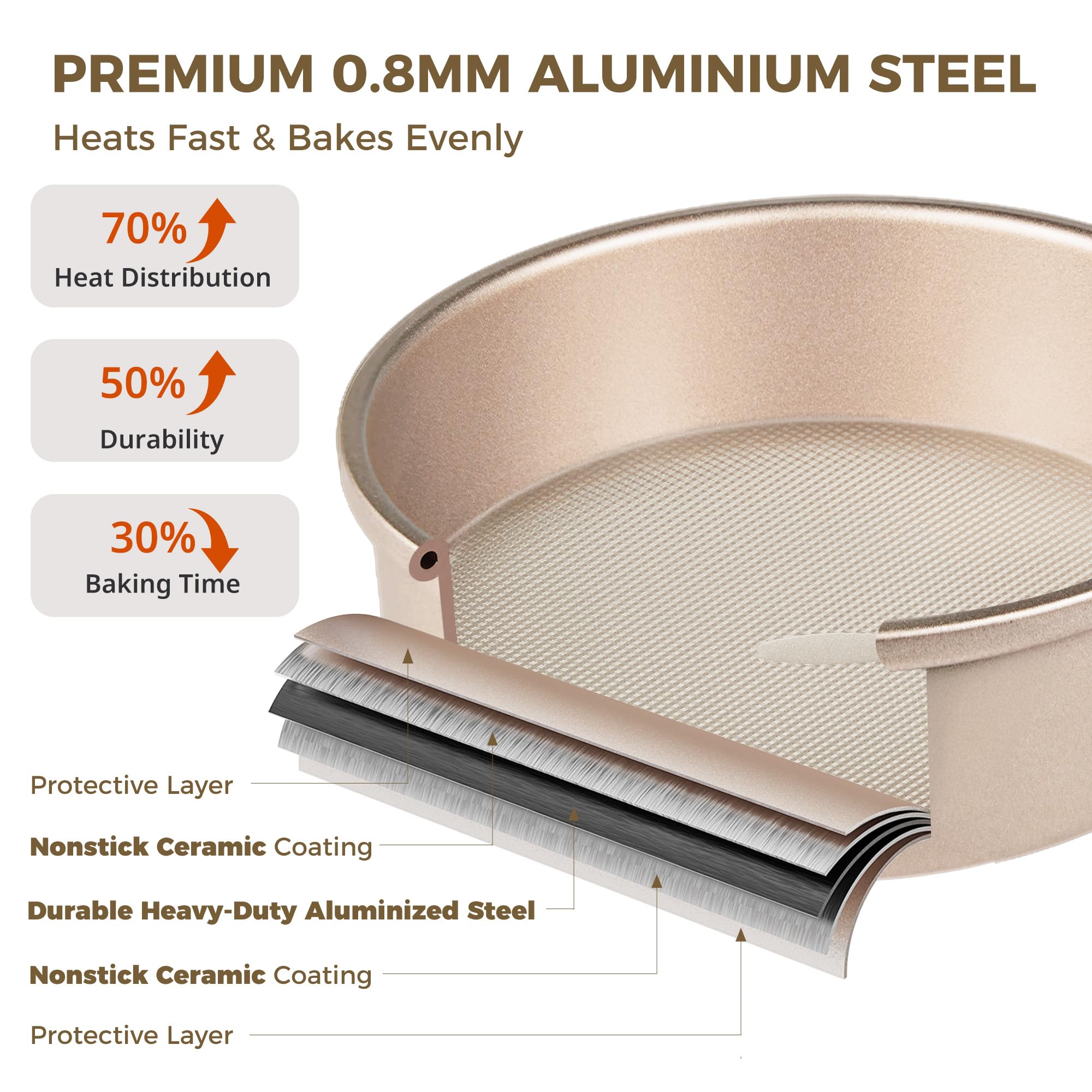 HONGBAKE Nonstick Ceramic 9 Inch Round Cake Pan Set of 2, Heavy-Duty Aluminized Steel round cake pans with Diamond Texture, Non-Toxic Cake Molds, Cake Pans Sets for Baking Cheesecake, Cream