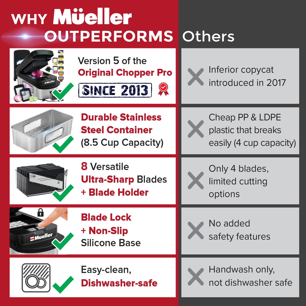 Mueller The Real Original Pro Chopper since 2013 Vegetable Chopper Mandoline Slicer, 8 Blade Food Veggie Chopper Onion Vegetable Cutter with Container, Kitchen Gadgets & Essentials, (10 in 1)