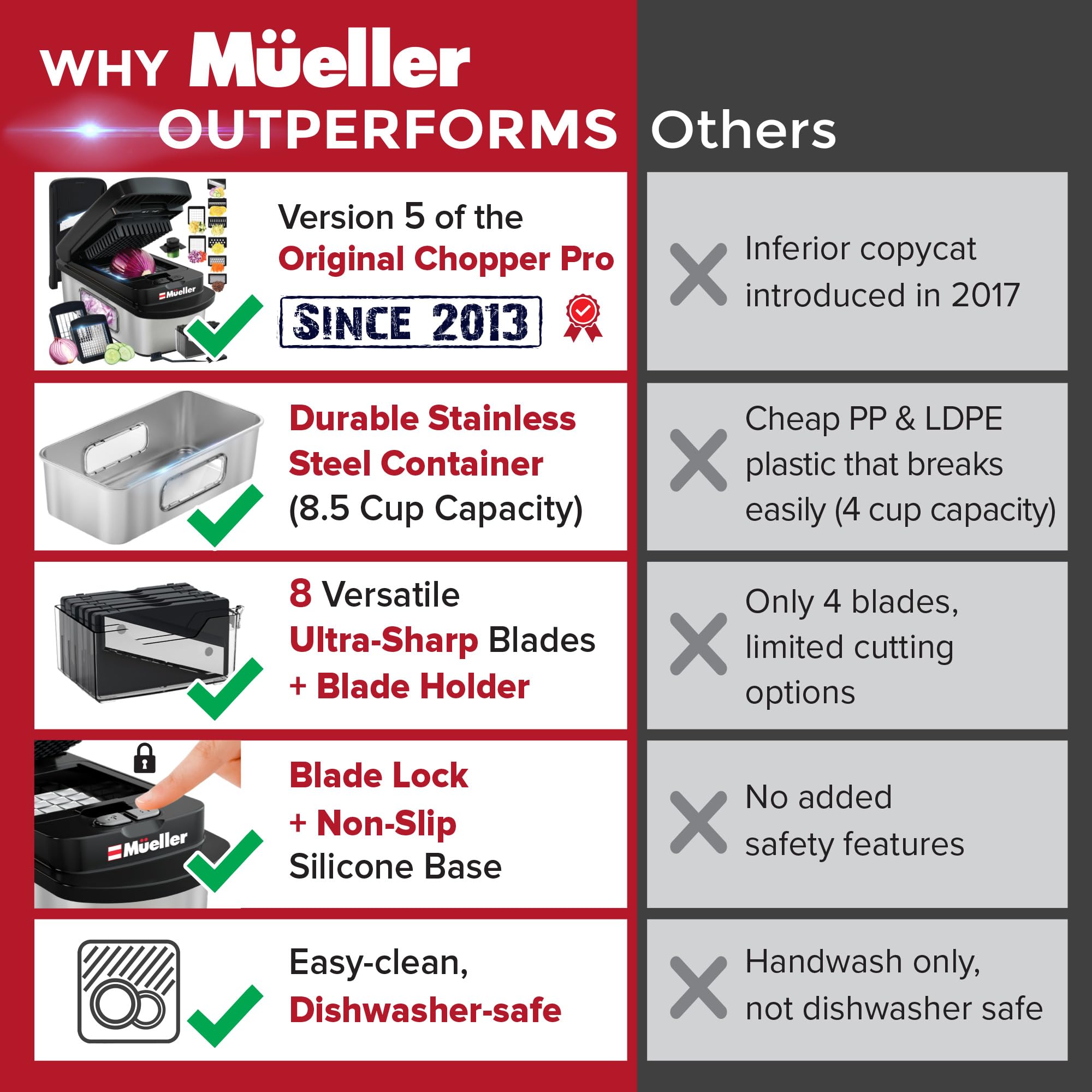Mueller The Real Original Pro Chopper since 2013 Vegetable Chopper Mandoline Slicer, 8 Blade Food Veggie Chopper Onion Vegetable Cutter with Container, Kitchen Gadgets & Essentials, (10 in 1)