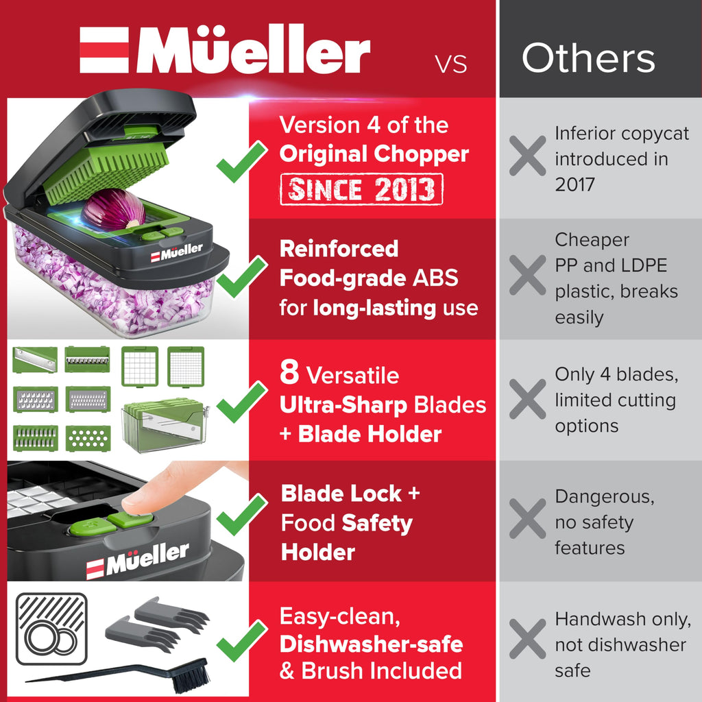 Mueller The Real Original Pro Chopper since 2013 Vegetable Chopper Mandoline Slicer, 8 Blade Food Veggie Chopper Onion Vegetable Cutter with Container, Kitchen Gadgets & Essentials, (10 in 1)