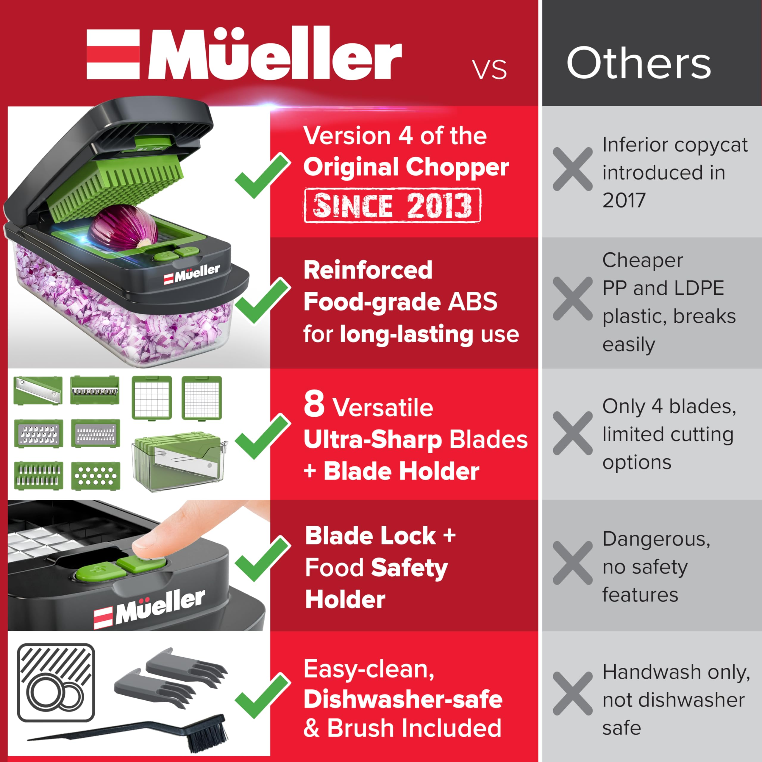 Mueller The Real Original Pro Chopper since 2013 Vegetable Chopper Mandoline Slicer, 8 Blade Food Veggie Chopper Onion Vegetable Cutter with Container, Kitchen Gadgets & Essentials, (10 in 1)