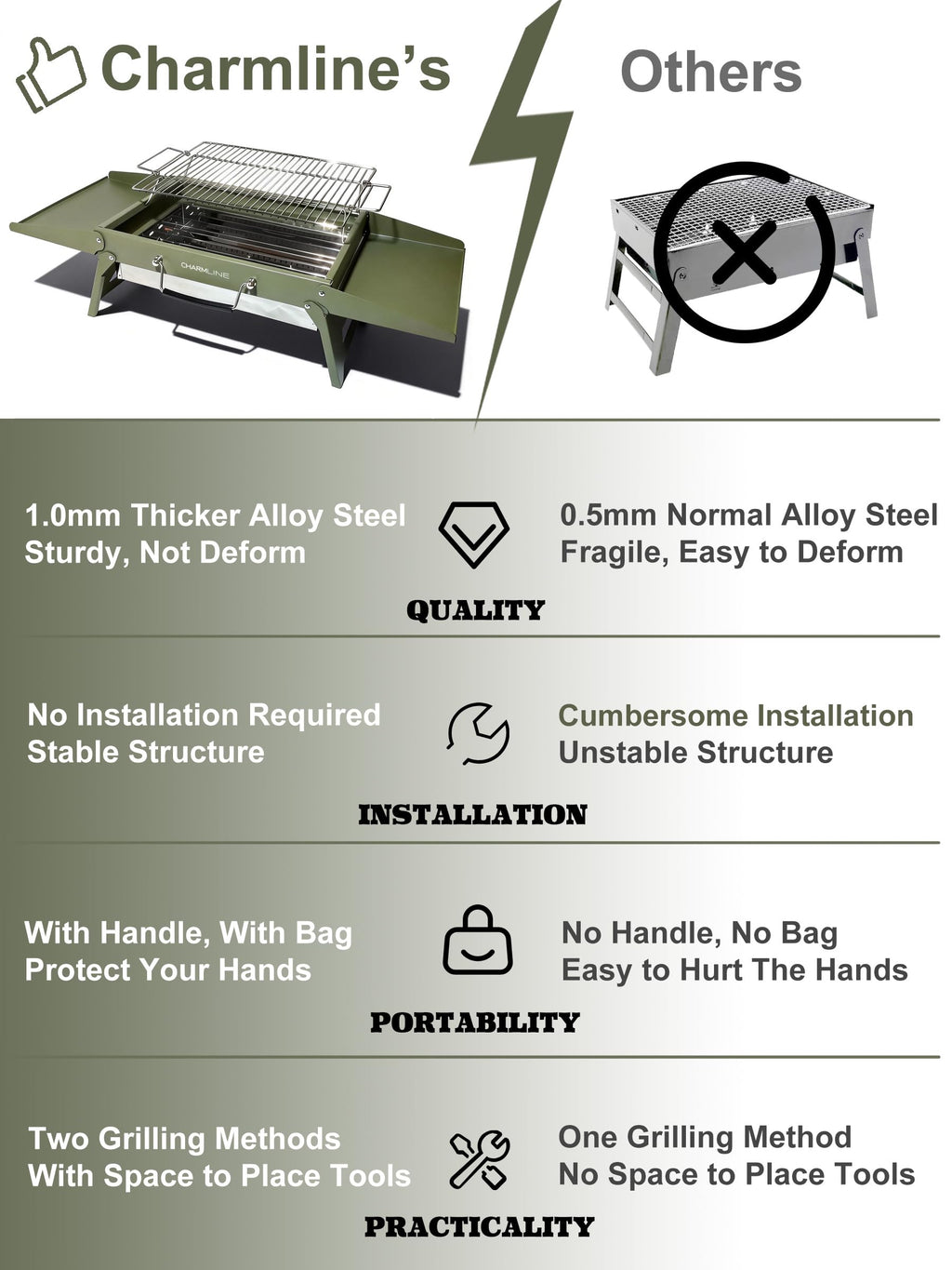 Charmline 14 x 9 inches Portable Charcoal BBQ Grill, Foldable Compact Camping Barbecue for 1–3 People, Ideal for Garden, Beach, Picnic & Tabletop Use, Green