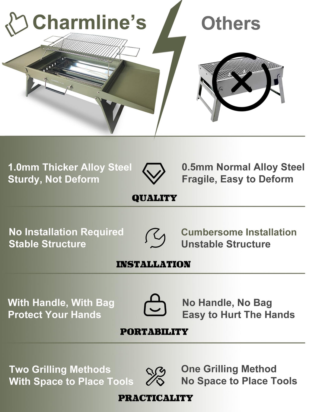Charmline 14 x 9 inches Portable Charcoal BBQ Grill, Foldable Compact Camping Barbecue for 1–3 People, Ideal for Garden, Beach, Picnic & Tabletop Use, Green