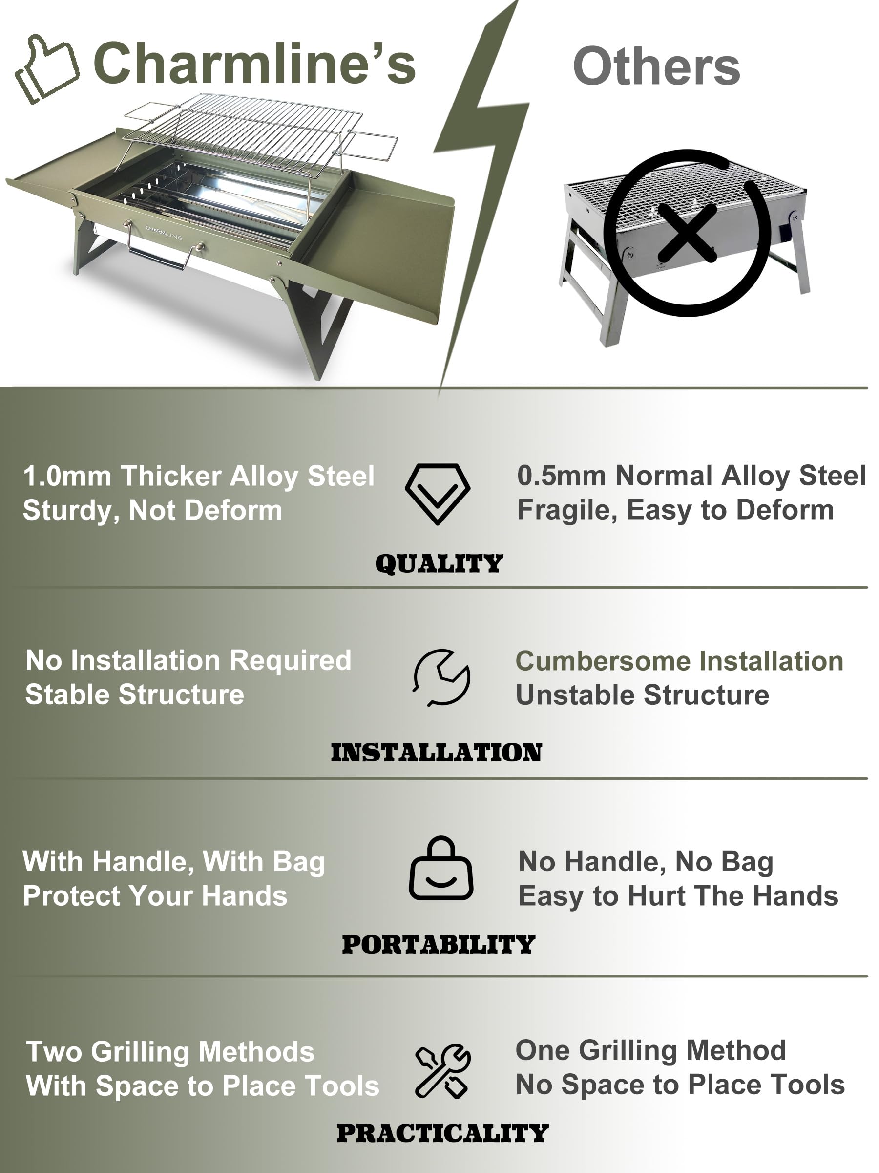 Charmline 14 x 9 inches Portable Charcoal BBQ Grill, Foldable Compact Camping Barbecue for 1–3 People, Ideal for Garden, Beach, Picnic & Tabletop Use, Green