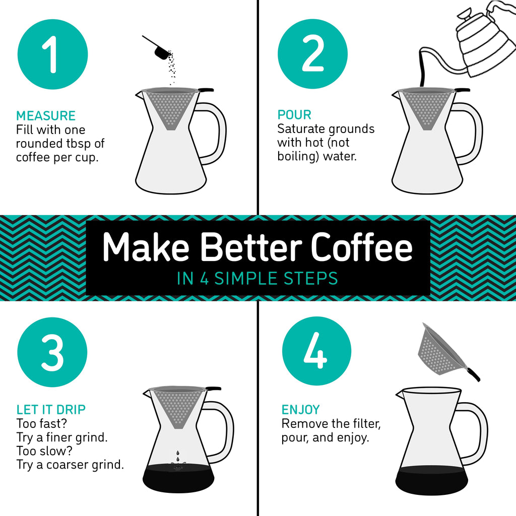 Coffee Gator Pour Over Coffee Maker - 27oz High Heat Borosilicate Glass with Reusable Stainless Steel Filter, Drip Coffee Brewer Dripper Set Carafe, 800ml Clear