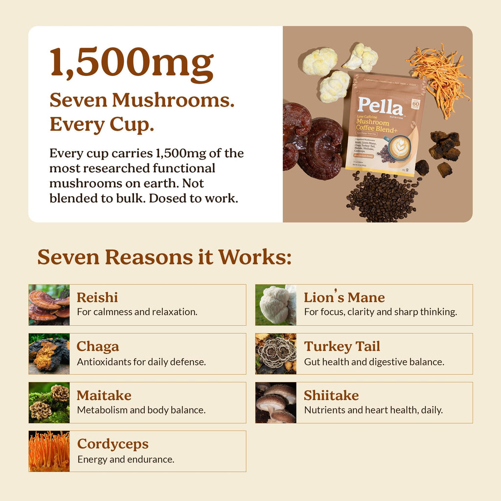 Pella Nutrition Instant Mushroom Coffee Powder - Regular Caffeine, 60 Cups