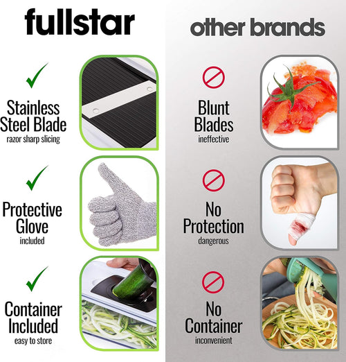 fullstar Mandoline And 34 Pack Food Container